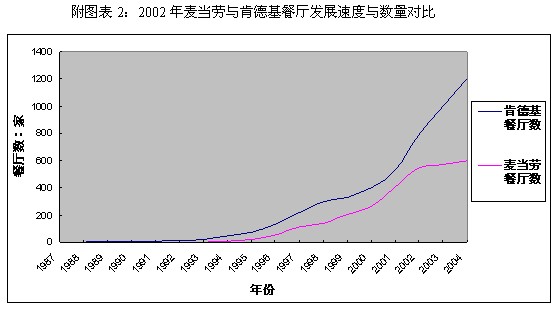 收入证明_麦当劳营业收入