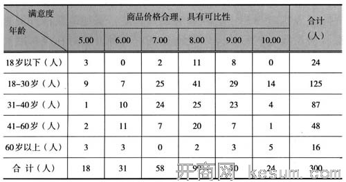 收入支出表格模板_月收入表格(3)